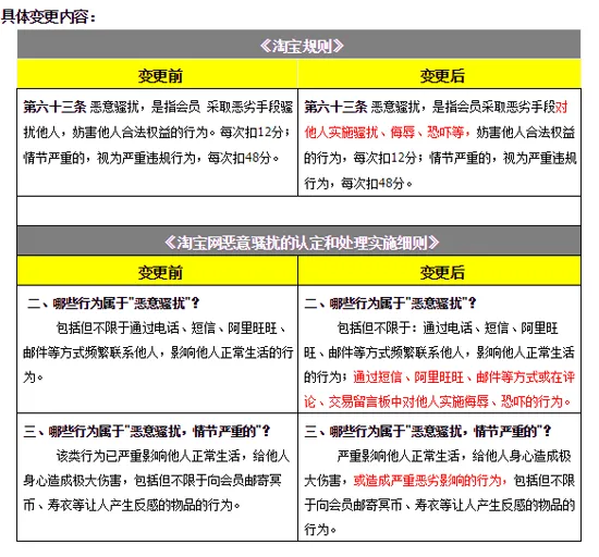 淘宝5月4日开出商家恶意骚扰处罚名单 附18家商家名单