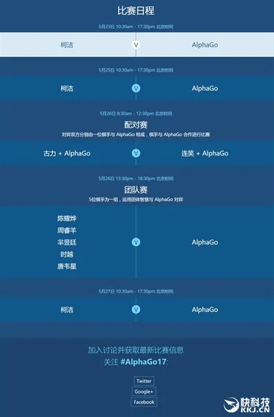 柯洁迎战AlphaGo5月23日赛程大全