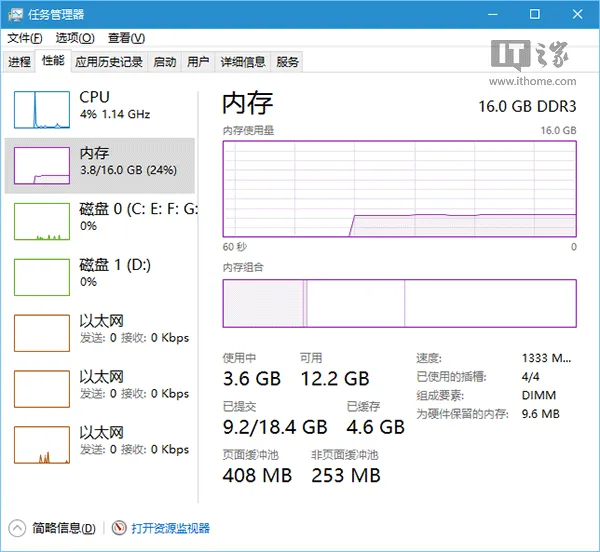 Win10系统开机后内存占用高 【win1