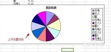 修改wps饼状图形 | word中做好的饼形图修改数据