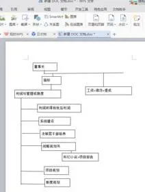 最新版wps做流程图 | WPS中做流程图