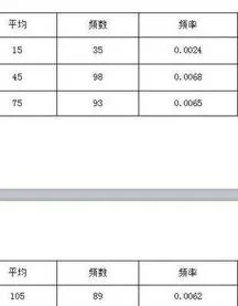 WPS2016添加续表 | WPS自动生成续表,因为表格有点多,因为只要稍微一改下前面