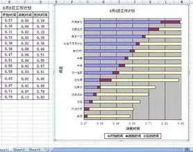 如何用wps绘制甘特图