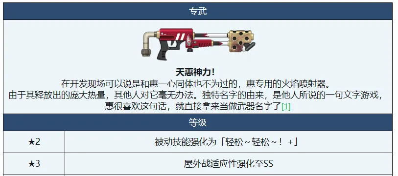 蔚蓝档案惠专武怎么样 惠专武强度一览