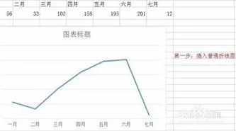 wps中创建迷你图折线图 | wps2019插入迷你折线图