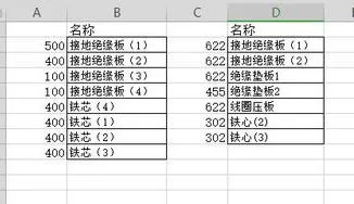 wps相同名字带数据排一行 | wps把相同的排到同行