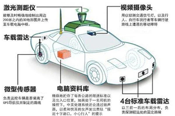 厉害了！百度无人车将邀请真人试乘