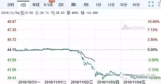 乐视危机2016年11月 乐视危机是庞氏骗局破产的前奏吗