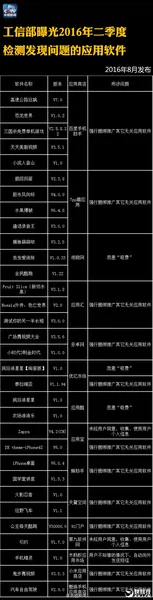 央视曝光122个APP恶意吸费 赶紧删除！