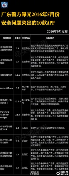 央视曝光122个APP恶意吸费 赶紧删除！