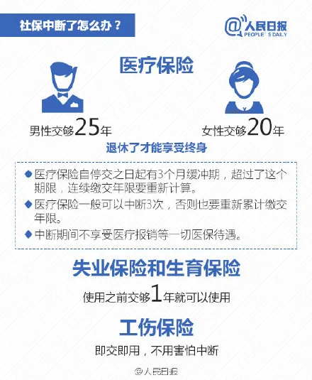 社保卡和医保卡是一张卡吗？社保卡有什么用？社保卡用处大盘点