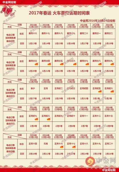 2017年春节火车票什么时候发售？2017年春节抢票时间表
