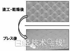 锂电池寿命多长?安永新技术将锂电寿命延长十余倍