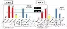 锂电池寿命多长?安永新技术将锂电寿命延长十余倍