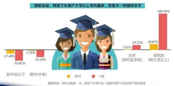 京东大数据：2016最受农民欢迎的手机是苹果