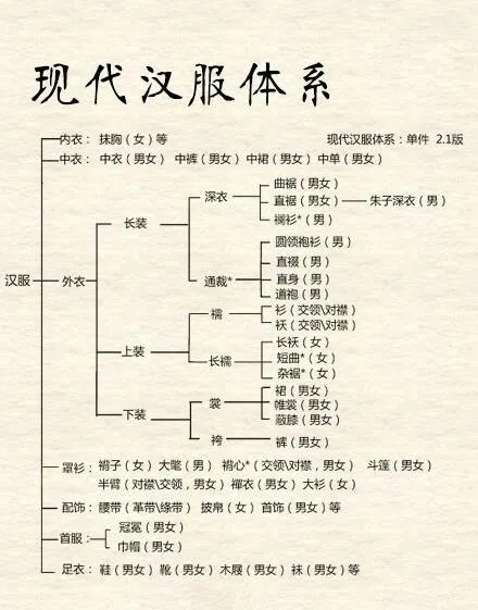 汉服构造大解析_汉服和和服的区别详细图解