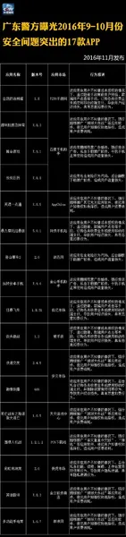 2016冬工信部发布122款非法app信息！需删除！