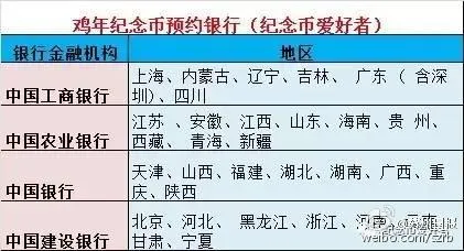 鸡年纪念币什么时候开始预约？鸡年纪念币发行公告 各地发行银行时间大全