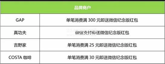 微信京绣红包怎么玩？微信如何获得京绣红包？