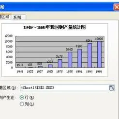 wps在ppt添加图表 | wps的ppt中插入Excel中的图表