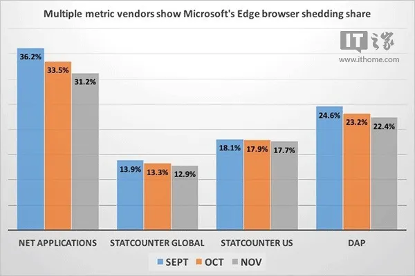 Win10 Edge浏览器非专业评测