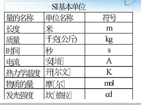 用wps处理不确定度 | 用Excel算不确定度啊