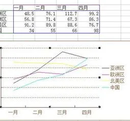 用wps做出折线图 | WPS表格中制作折线图