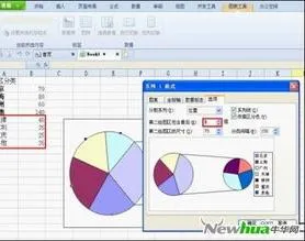 wps制作饼状图显示百分比 | WPS表格制作饼状图做带百分比例的双饼图