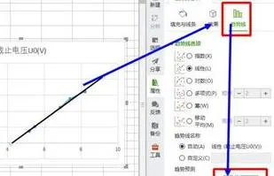 wps做直线拟合 | 在wps表格中制作拟合直线图文教程