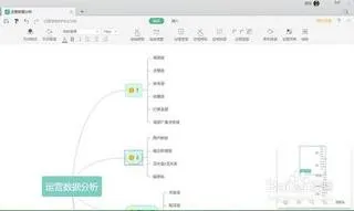 使用wps做思维导图 | 请问用WPS文字画思维导图呢,谢谢