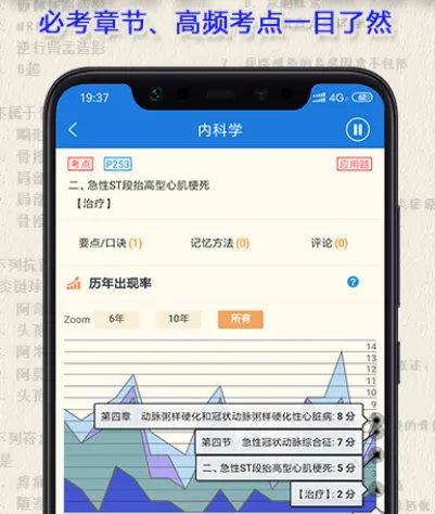 主治医师考试题库app有哪些 可靠的