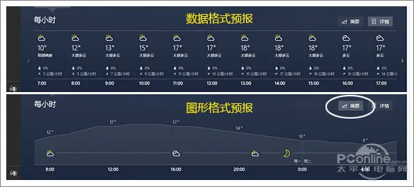 让Win10天气酷起来!(win10天气预报怎么关)