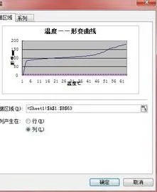 wps表格交换横纵坐标轴 | wps折线图改横纵坐标