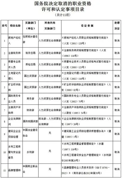 取消47项职业资格是什么？名单汇总