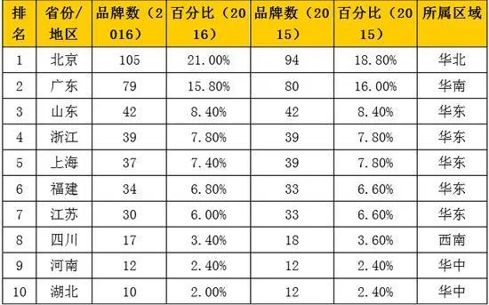 中国500强名单：华为排名居然......？！