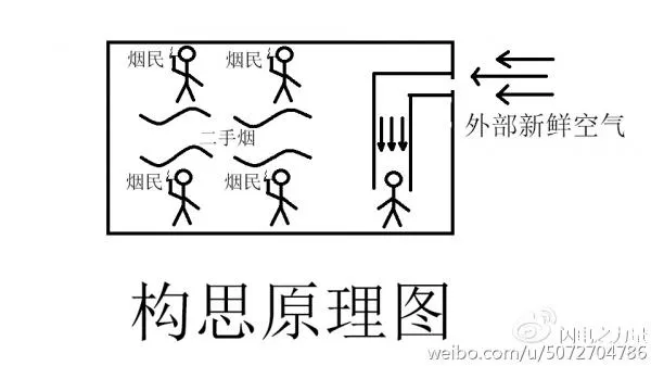 大学生自制防二手烟呼吸装置 防毒防害防室友