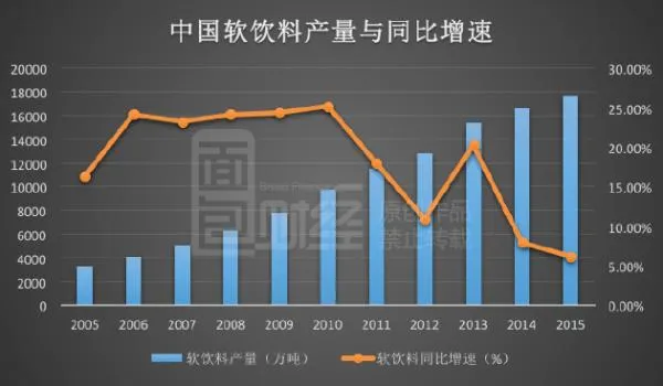 在中国可口可乐热销还是百事可乐热销 答案：都不好卖