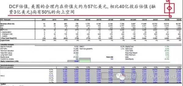 美图公司冲刺港交所：估值超50亿美元 仅次于腾讯香港最大IPO