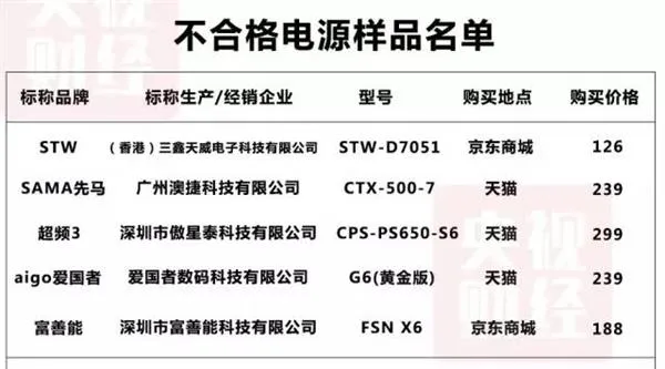 爱国者移动电源好用吗？央视曝光天猫京东不合格的5款移动电源