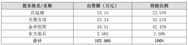 新浪曹国伟：中文在线出资2.5亿 获新浪阅读16%股权