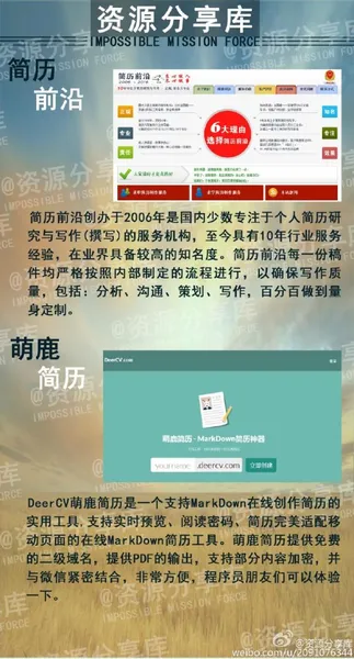 个人简历模板下载免费平台有哪些？16个高配简历在线制作网站