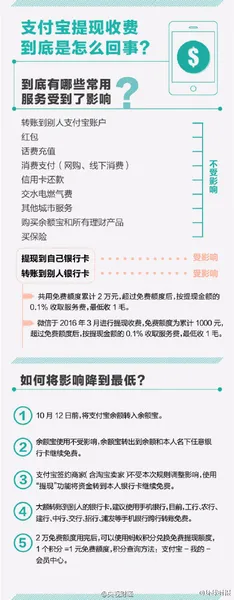 支付宝提现和微信提现哪个更划算？支付宝微信提现大比拼