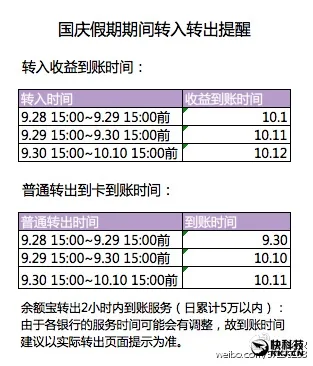 想享受余额宝假期收益的注意了：9月29日15：00前转入