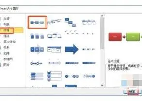 wps文档中输入流程图 | wps中插入流程图后在流程图中输入文字