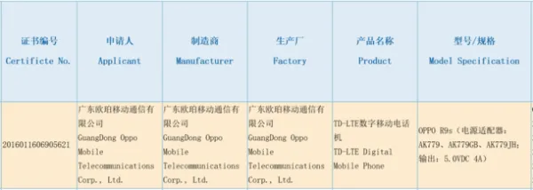 OPPO R9s充电器曝光 已确认支持VOOC闪充