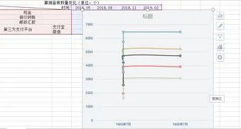 用wps画折线图时修改坐标轴 | wps图表里修改x轴坐标