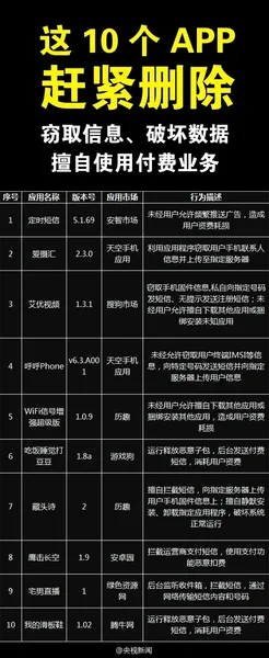 央视新闻：手机有这10个APP立马卸载