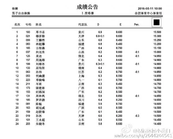 全国体操锦标赛5月12日直播地址及赛程抢先看