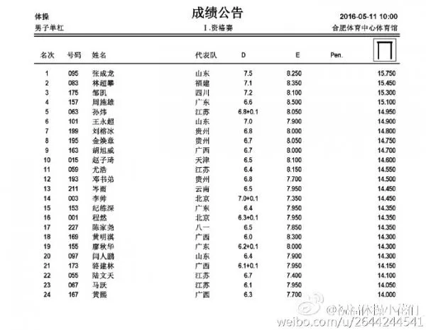 全国体操锦标赛5月12日直播地址及赛程抢先看