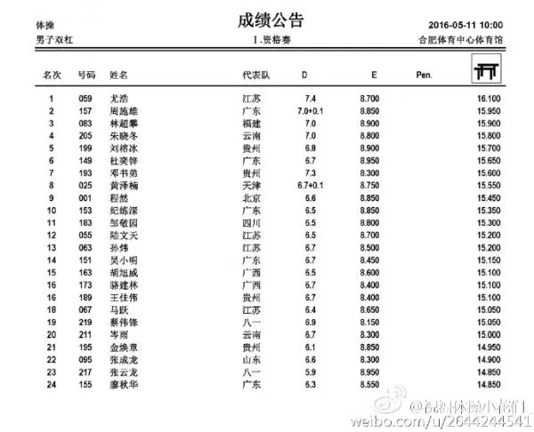 全国体操锦标赛5月12日直播地址及赛程抢先看